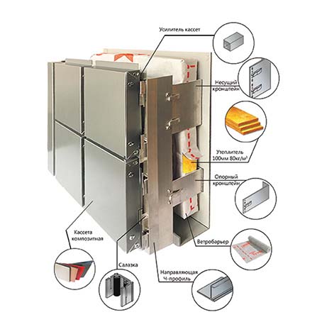 Навесной вентилируемый фасад VF100 - алюминиевые композитные панели на салазках